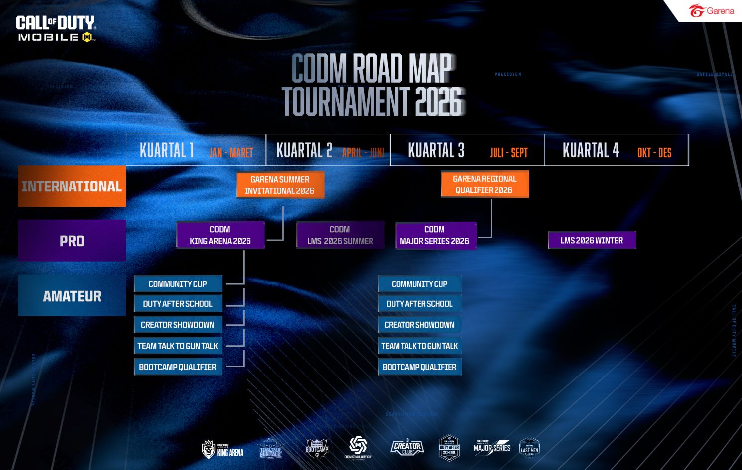 Codm Size CODM King Arena 2026: Duel Visualz vs Rejects di Grand Final